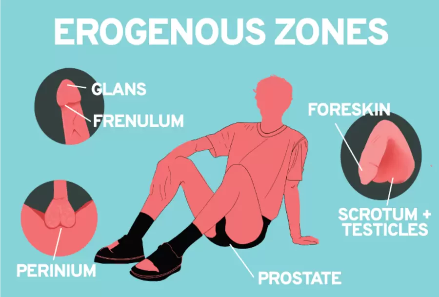 Erogenous zones NAM GIỚI